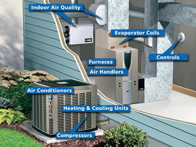 Heating And Air Conditioning Repair Free Estimates
